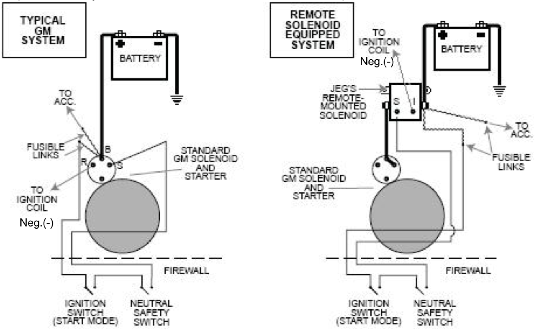 10301 Installation Instructions for Remote Location Starter Solenoid Kit
